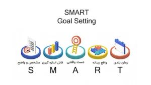 ویژگی_ های یه هدف خوب، هدف گذاری (smart)
