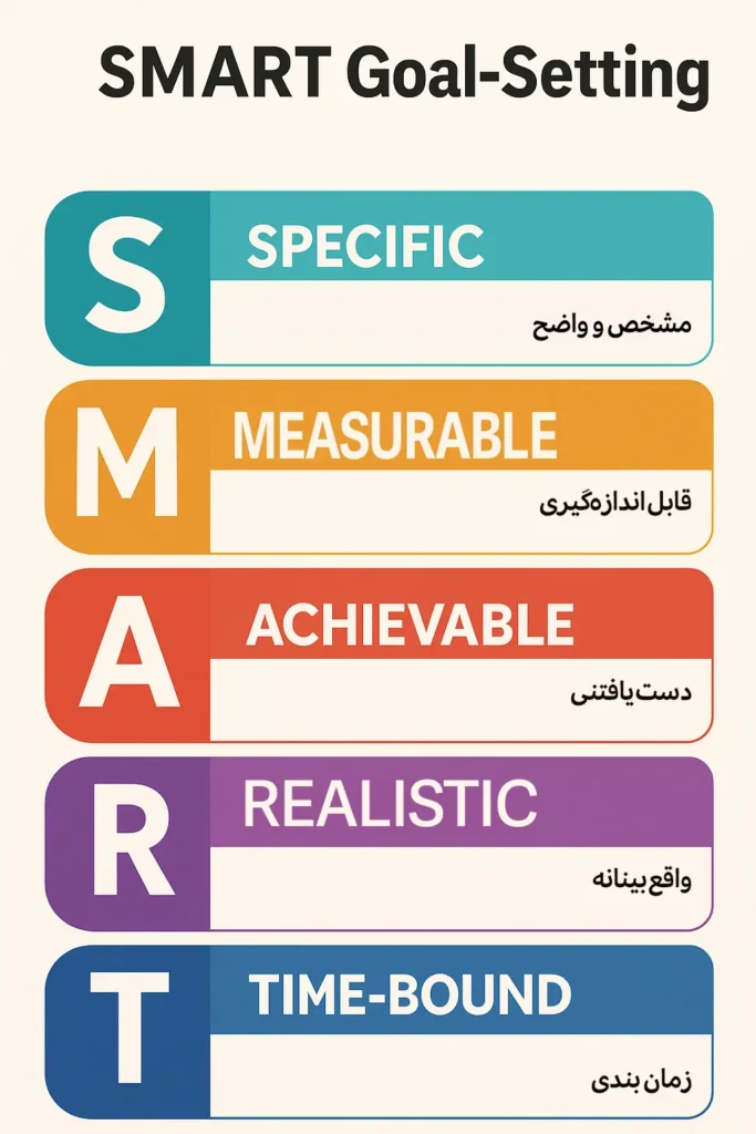 هدفگذاری در کنکور_ کاخ